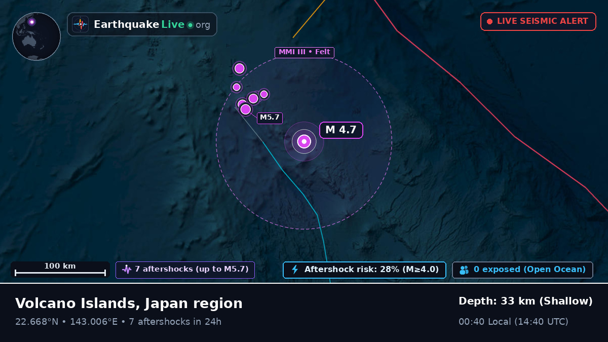 Philippine Sea (Northern Mariana Islands)