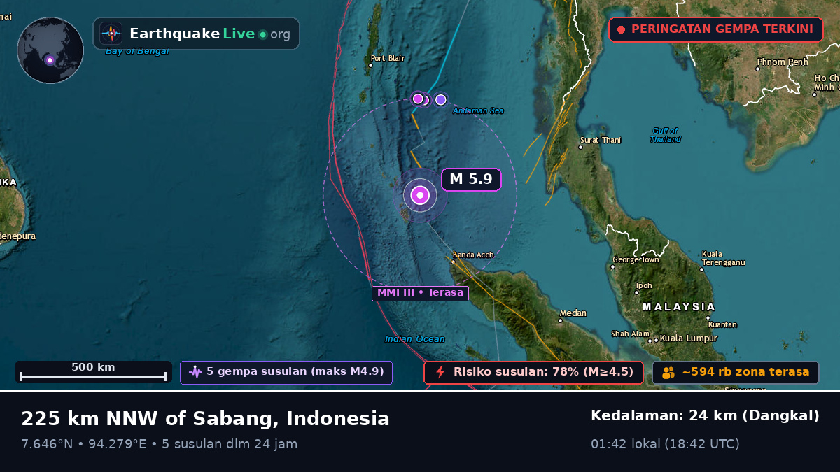 Samudra Hindia (Indonesia)