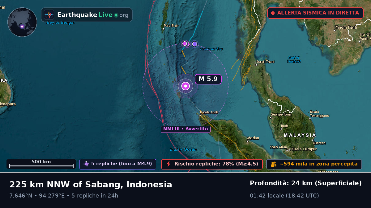 Oceano Indiano (Indonesia)