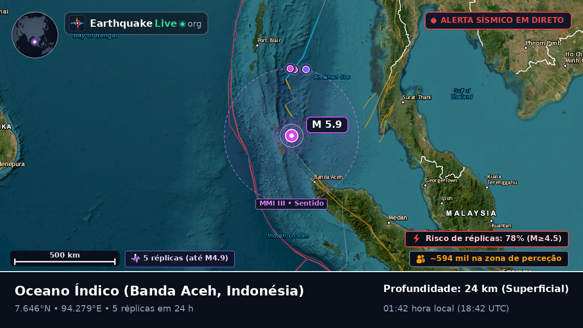 Oceano Índico (Indonésia)