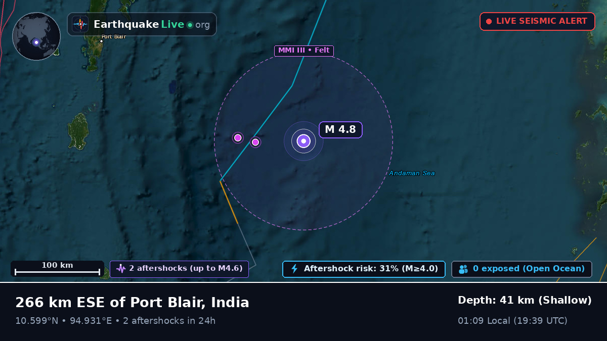Indian Ocean (India)