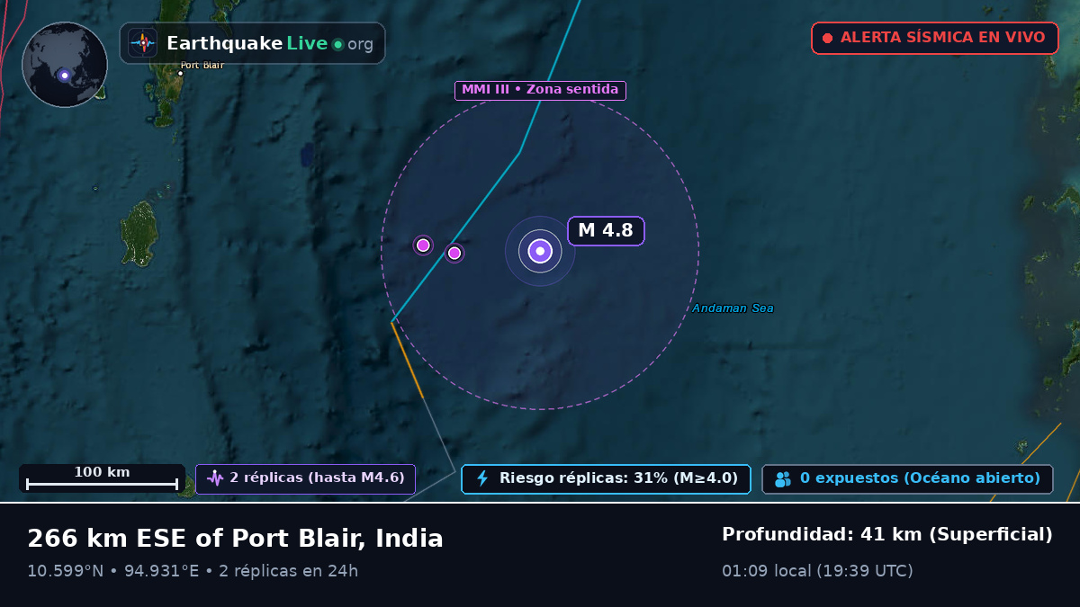 Océano Índico (India)