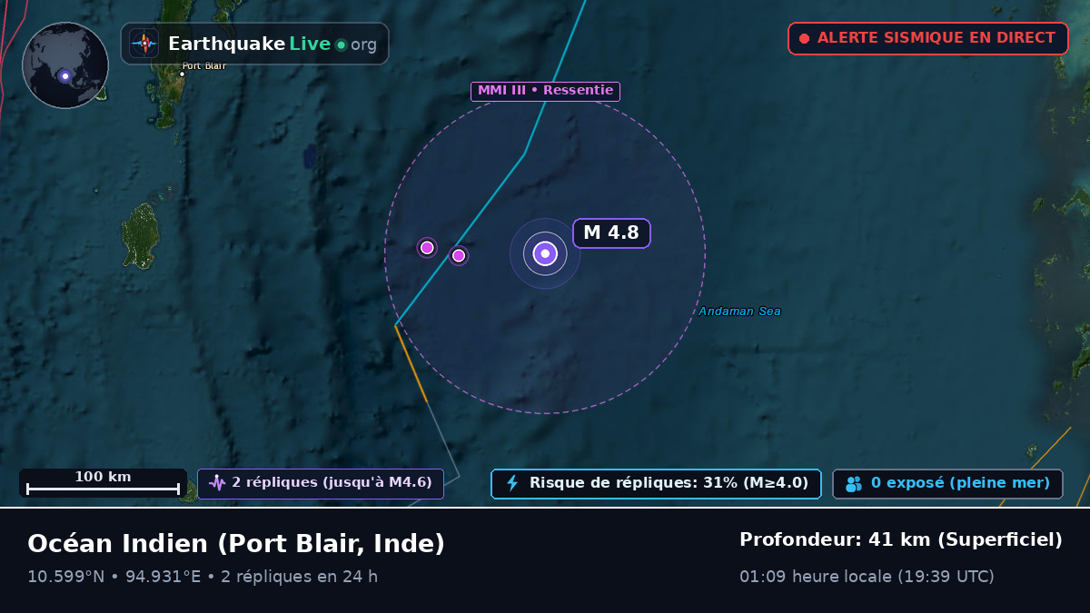 Océan Indien (Inde)