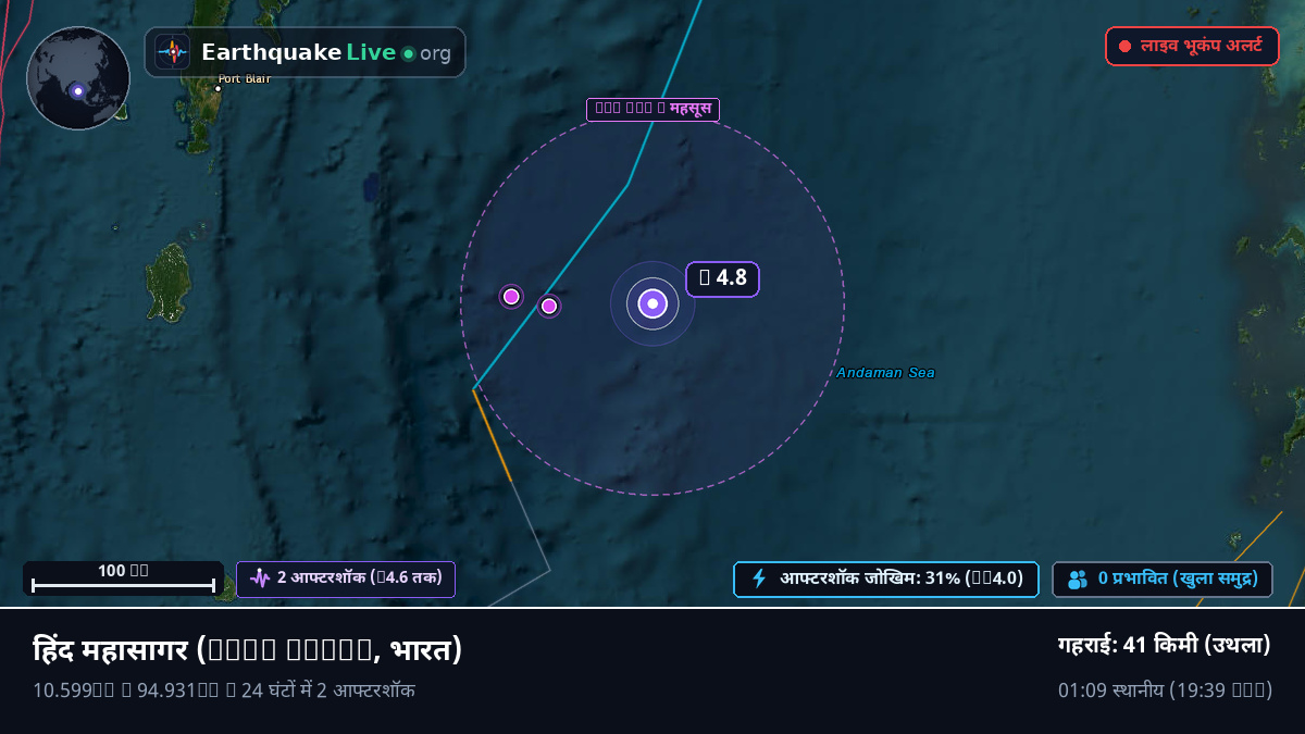 हिंद महासागर (भारत)