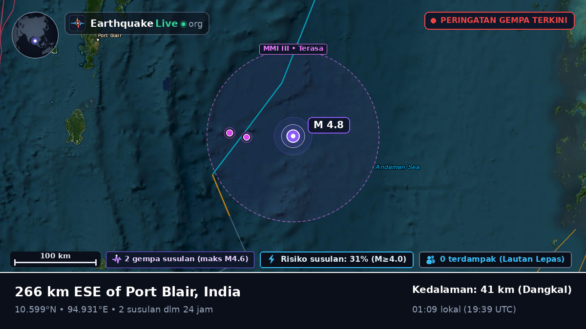 Samudra Hindia (India)