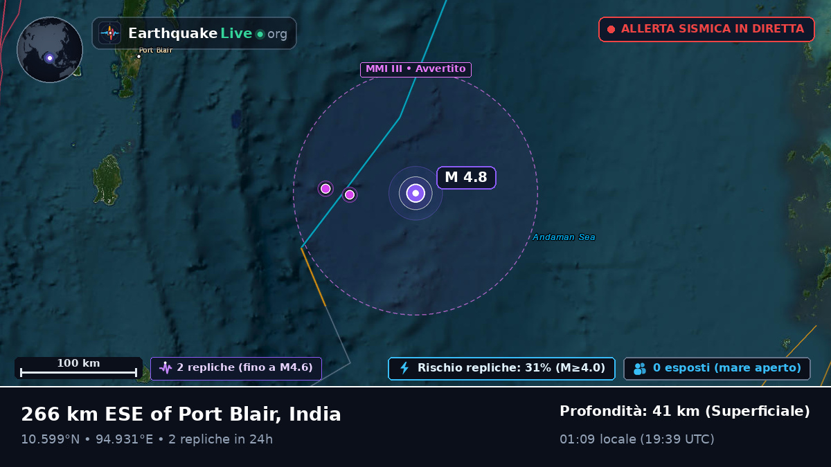Oceano Indiano (India)