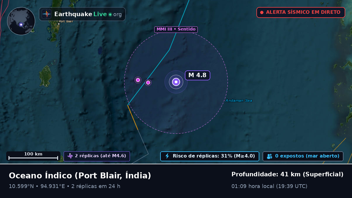 Oceano Índico (Índia)