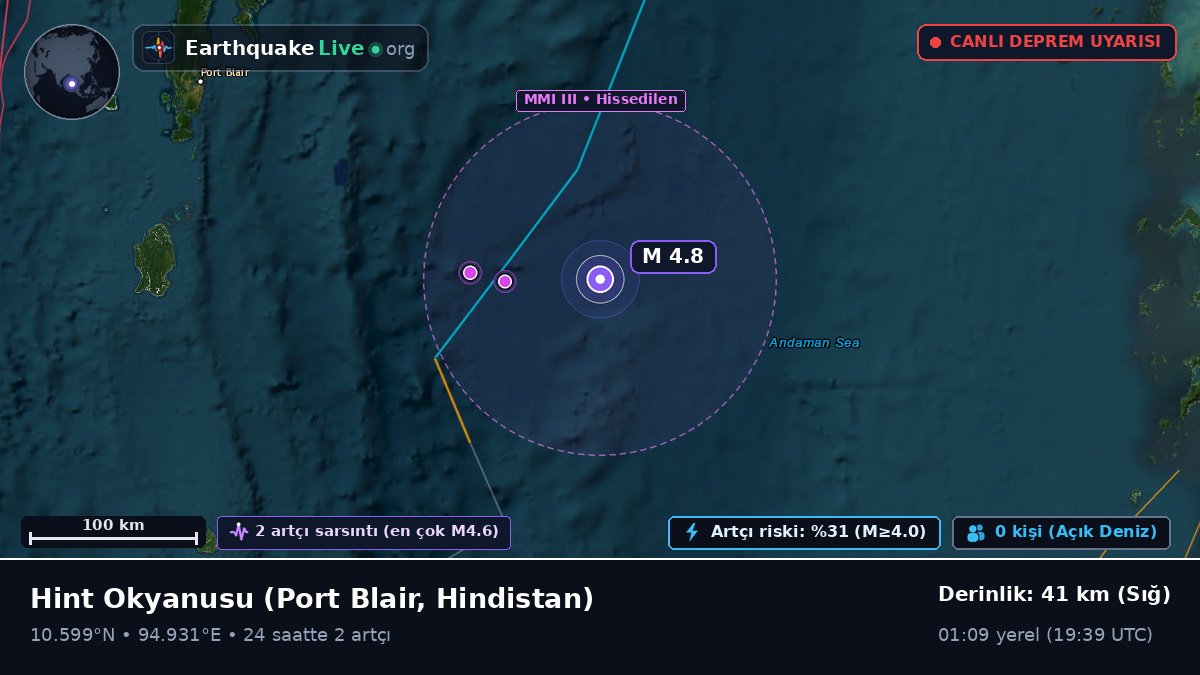Hint Okyanusu (Hindistan)