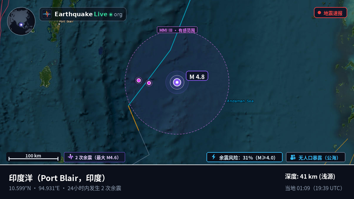 印度洋 (印度)