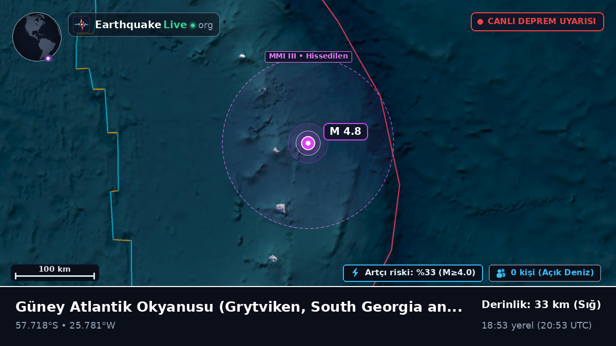 Güney Atlantik Okyanusu (South Georgia and the Islands)