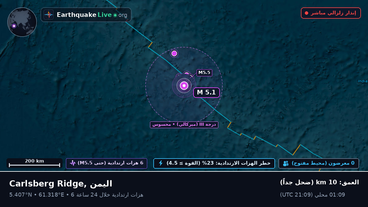 المحيط الهندي (اليمن)