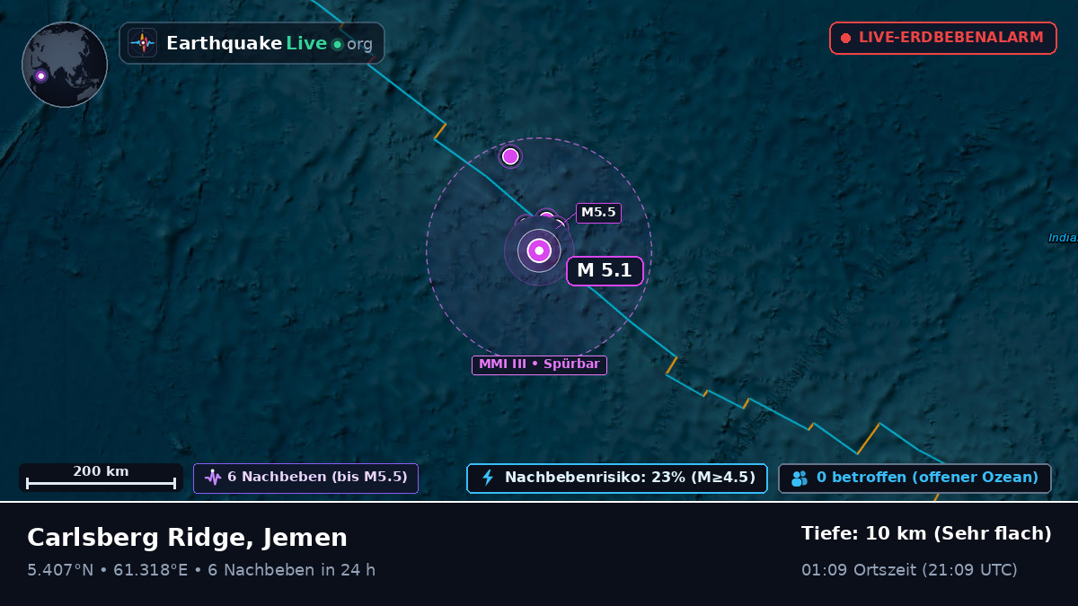 Indischer Ozean (Jemen)