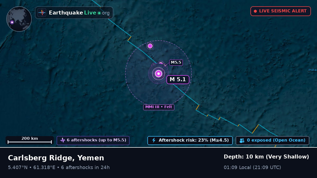 Indian Ocean (Yemen)
