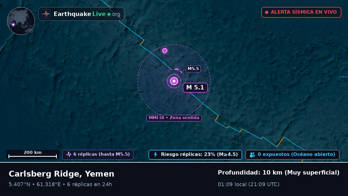 Océano Índico (Yemen)