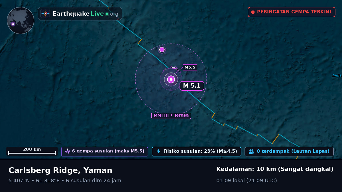 Samudra Hindia (Yaman)