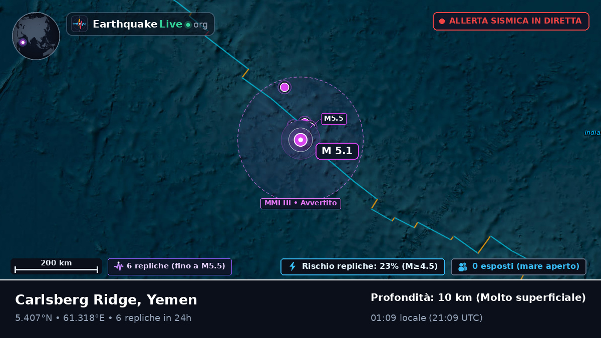 Oceano Indiano (Yemen)