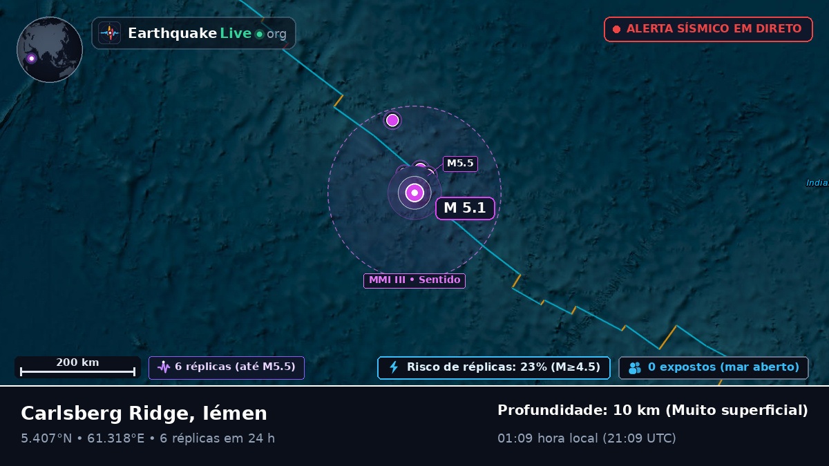 Oceano Índico (Iémen)