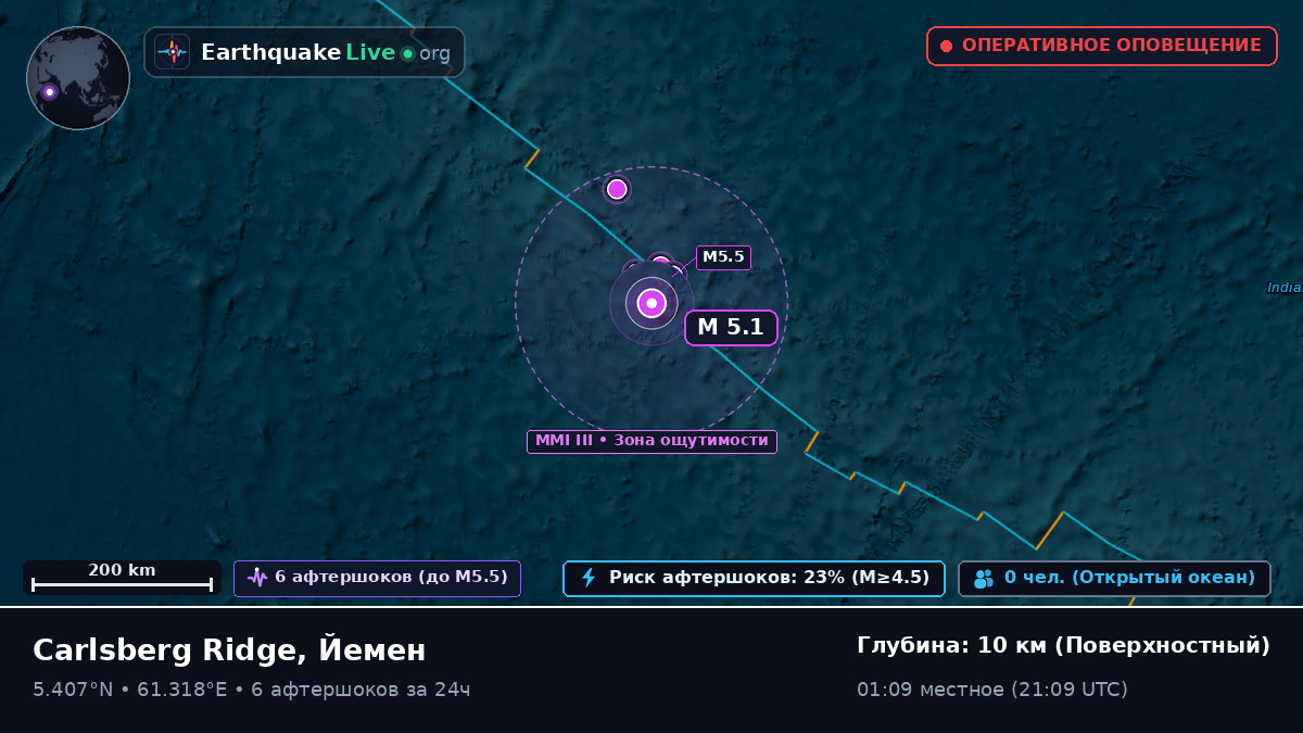 Индийский океан (Йемен)