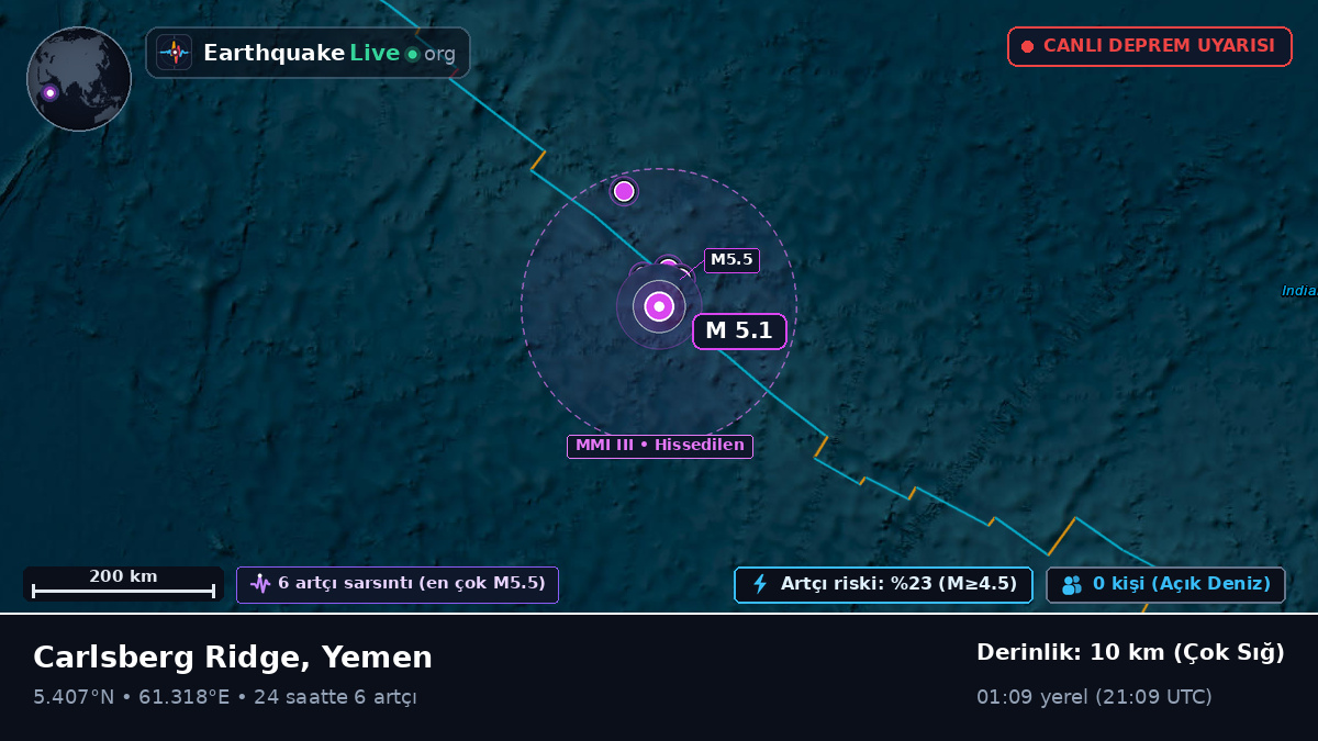Hint Okyanusu (Yemen)