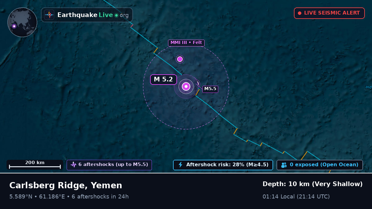 Indian Ocean (Yemen)