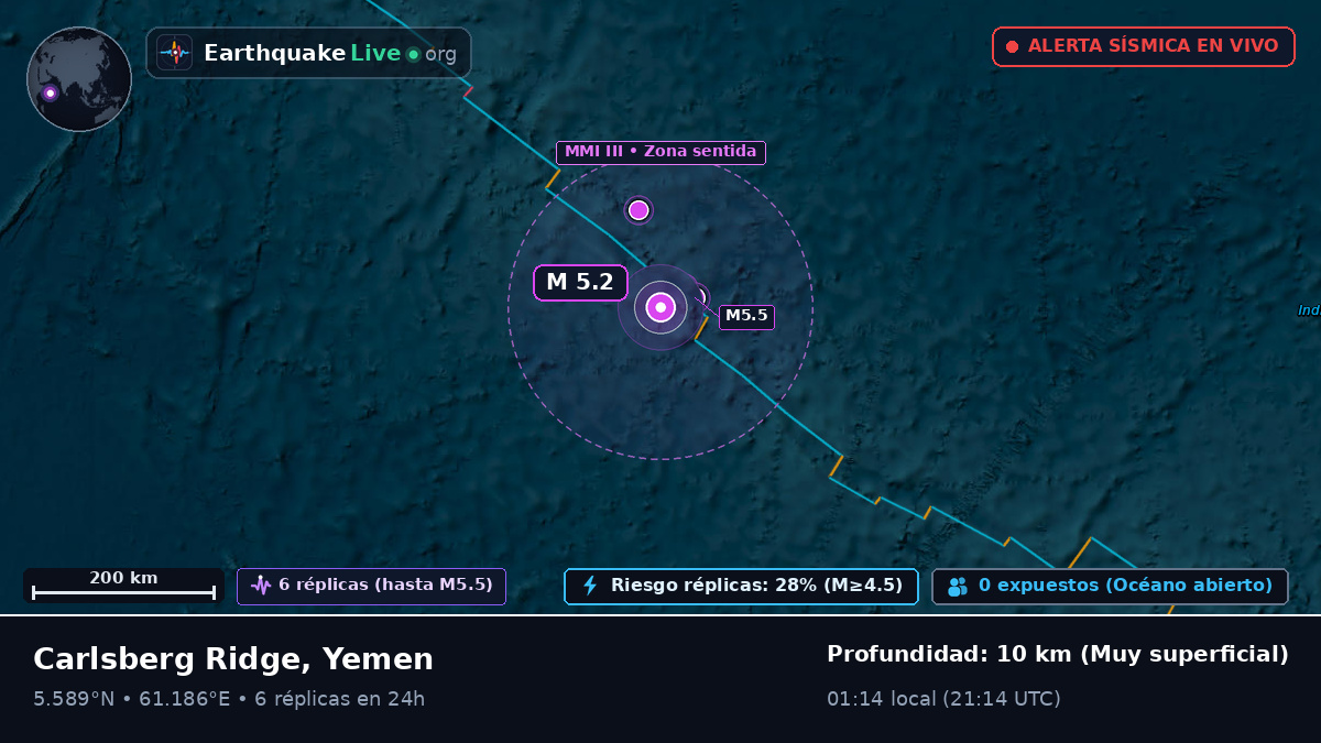 Océano Índico (Yemen)
