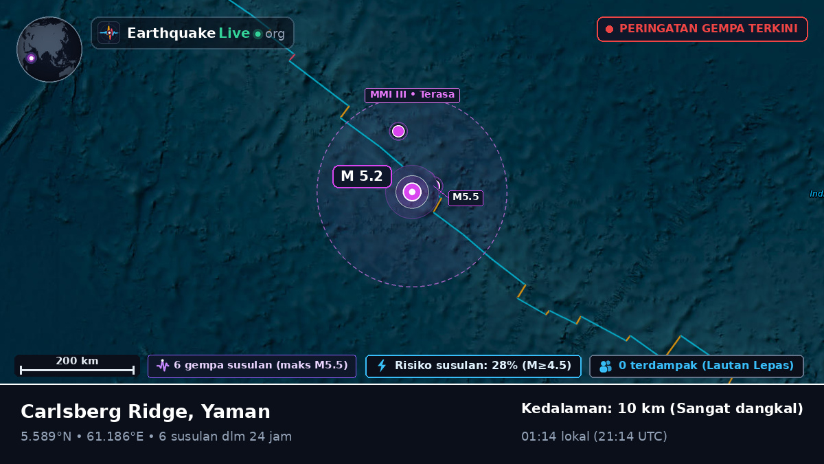 Samudra Hindia (Yaman)
