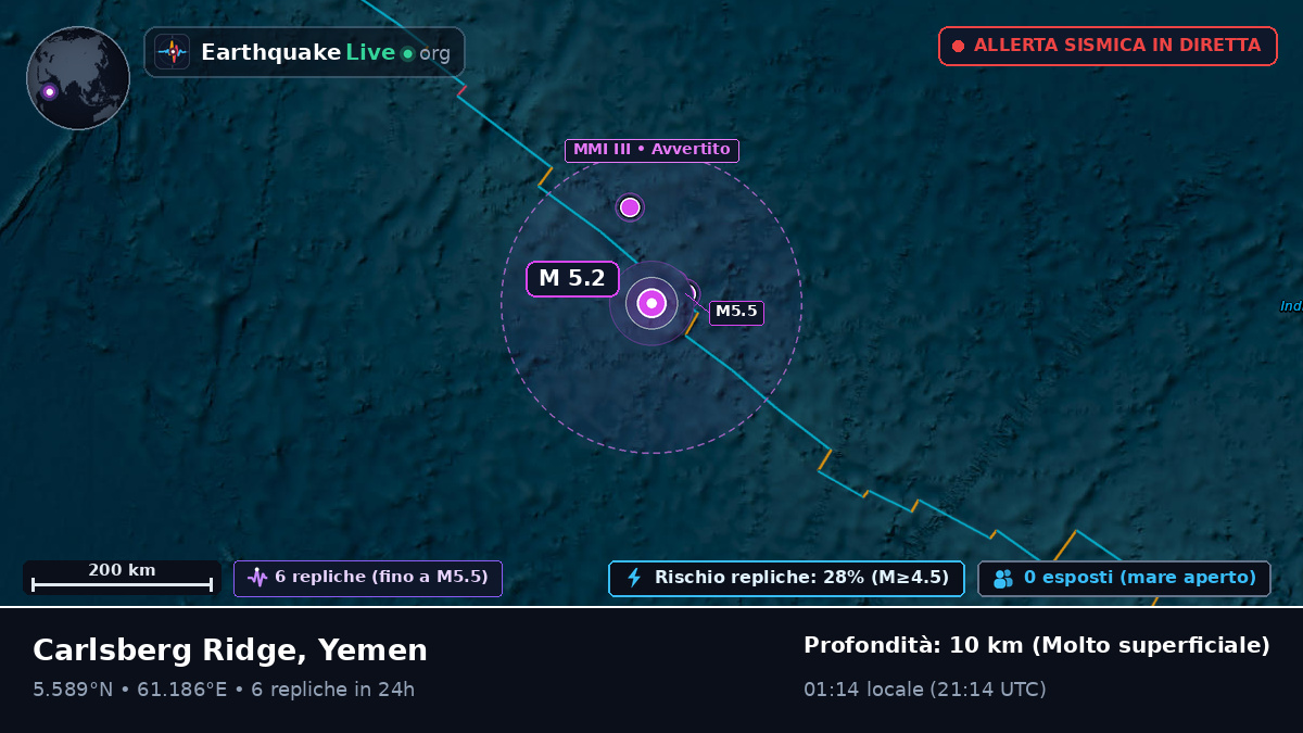 Oceano Indiano (Yemen)