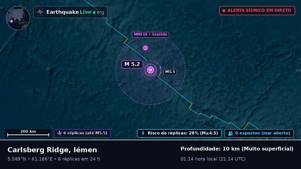 Oceano Índico (Iémen)