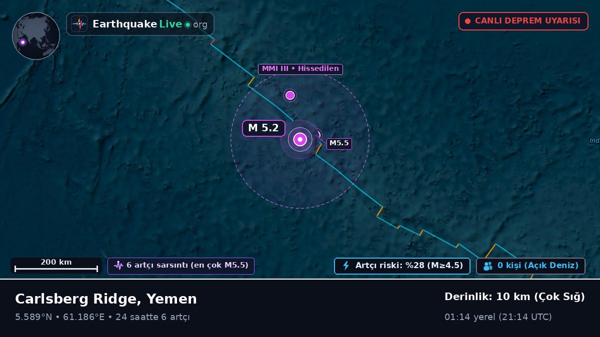 Hint Okyanusu (Yemen)