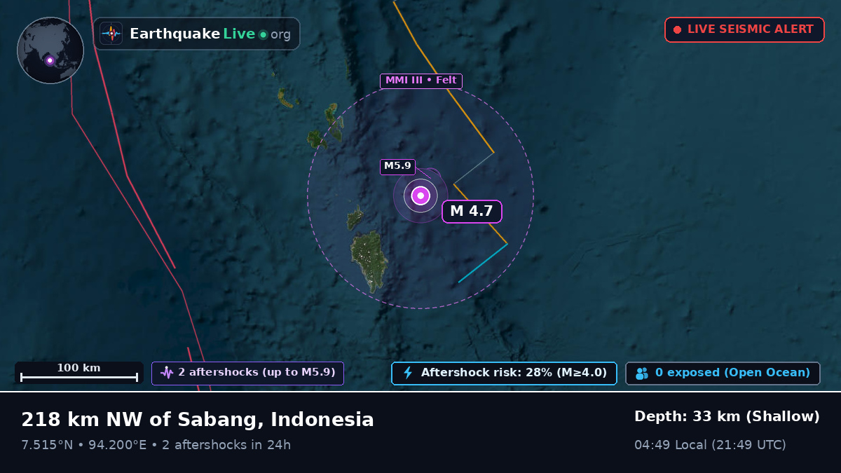 Indian Ocean (Indonesia)