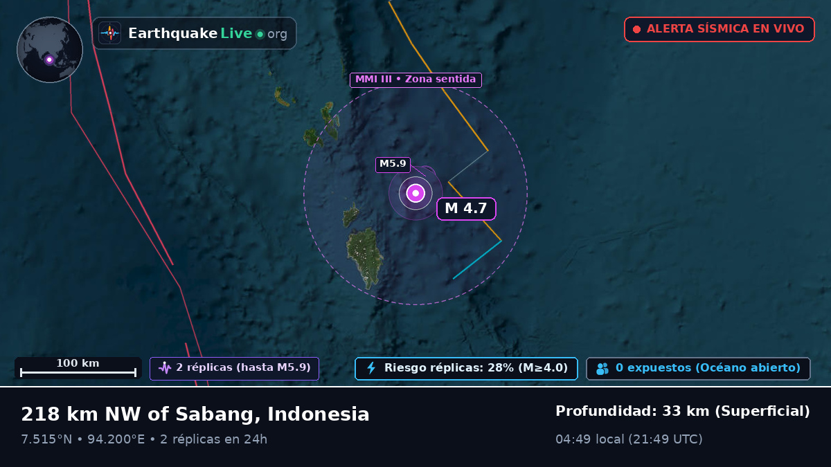 Océano Índico (Indonesia)