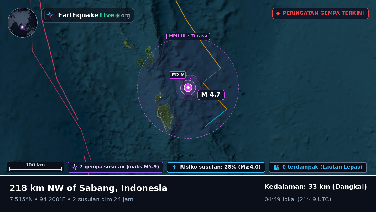 Samudra Hindia (Indonesia)