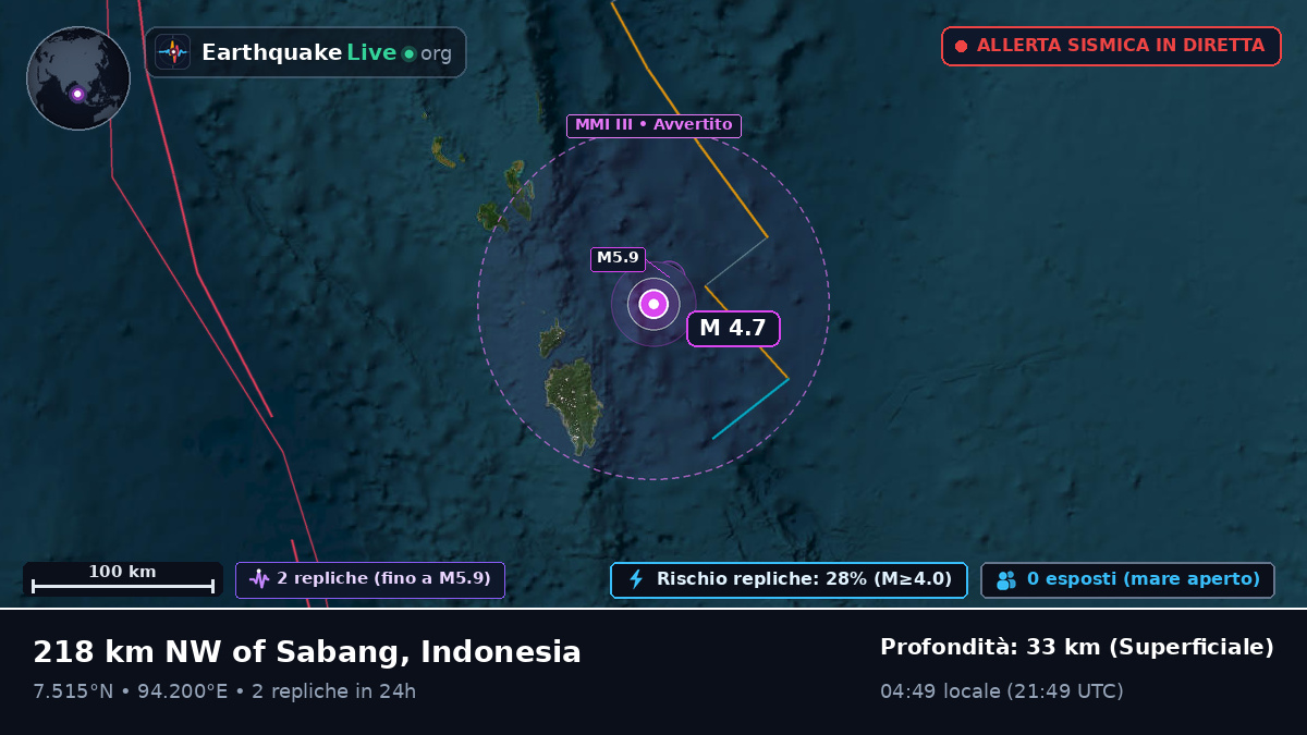 Oceano Indiano (Indonesia)