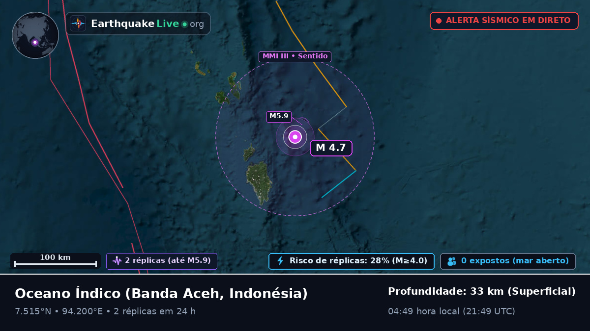 Oceano Índico (Indonésia)