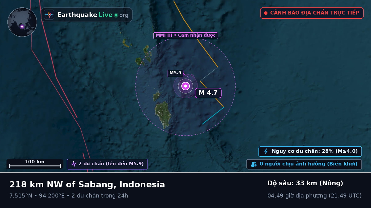 Ấn Độ Dương (Indonesia)