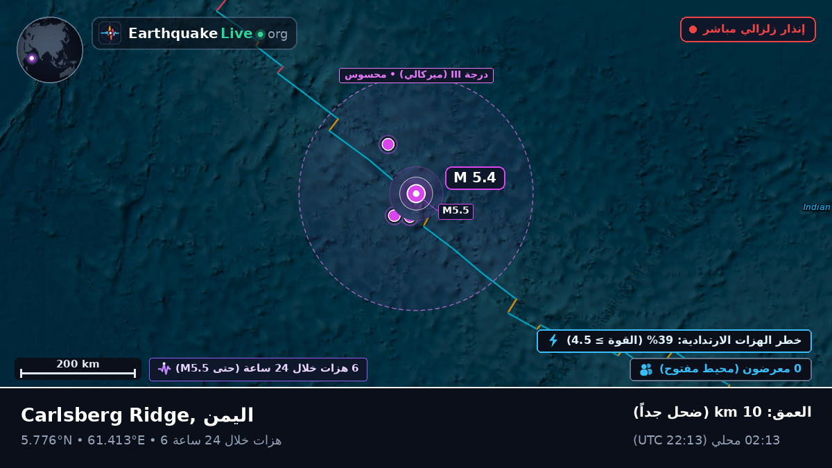 المحيط الهندي (اليمن)