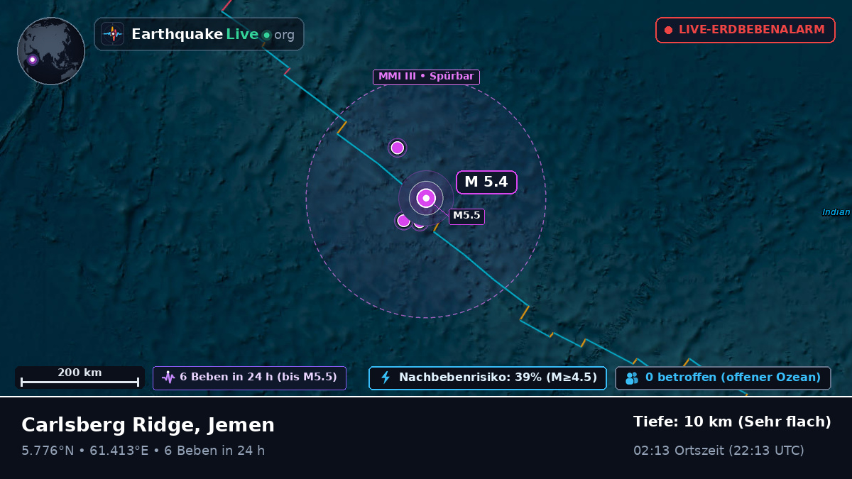 Indischer Ozean (Jemen)
