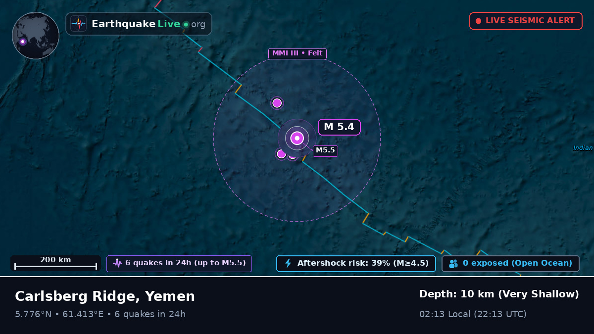 Indian Ocean (Yemen)
