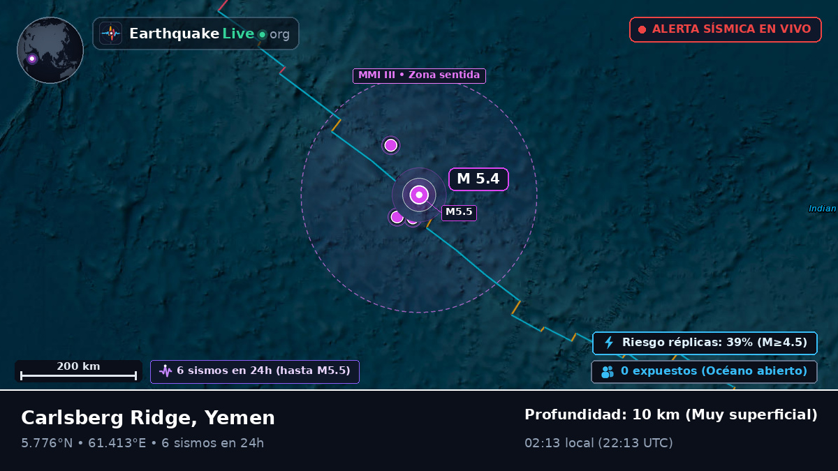 Océano Índico (Yemen)