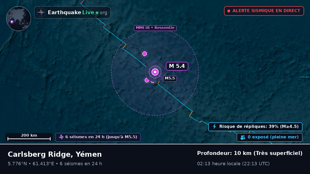 Océan Indien (Yémen)