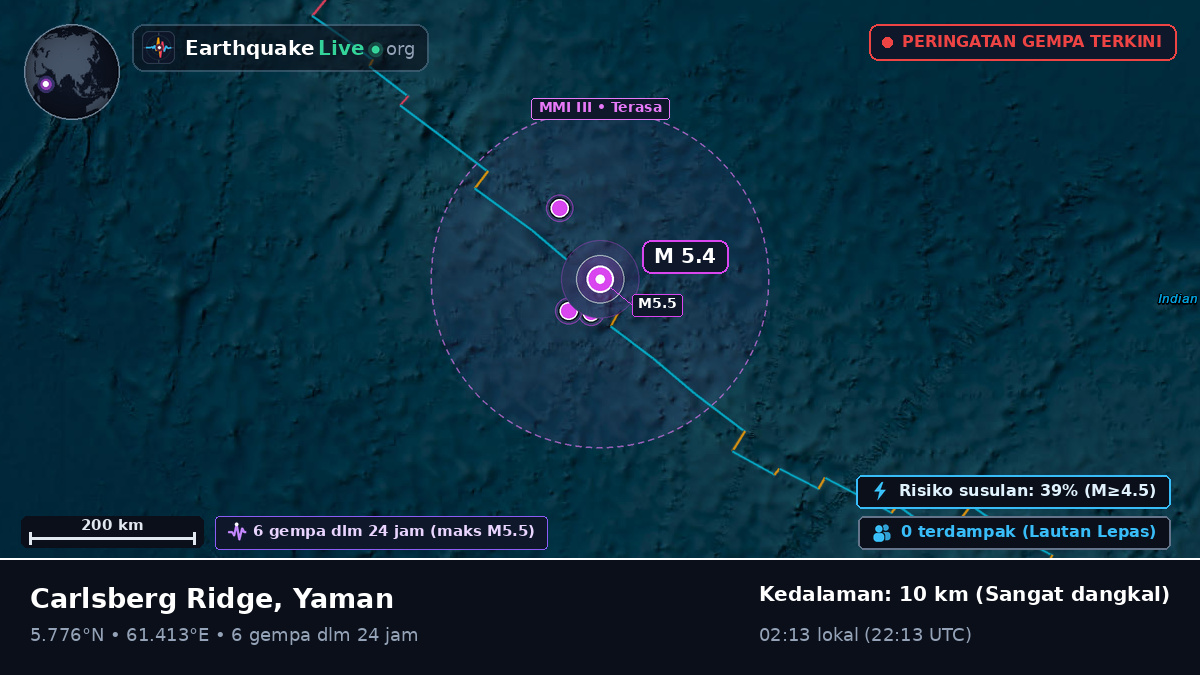 Samudra Hindia (Yaman)