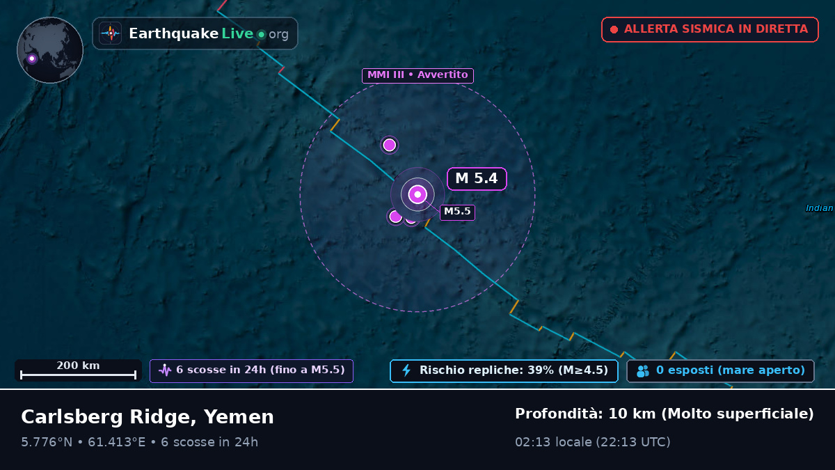 Oceano Indiano (Yemen)