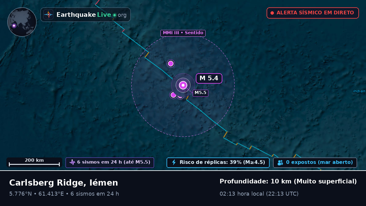 Oceano Índico (Iémen)
