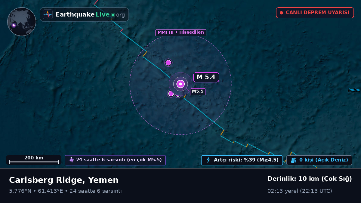 Hint Okyanusu (Yemen)