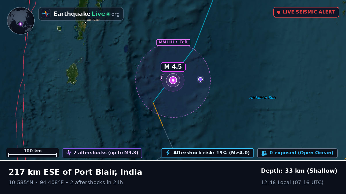 Off the coast of Port Blair, India