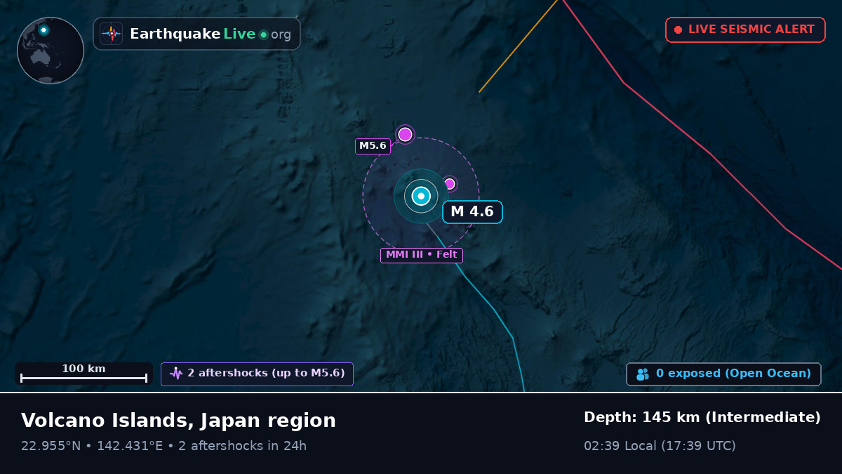 Philippine Sea (Northern Mariana Islands)