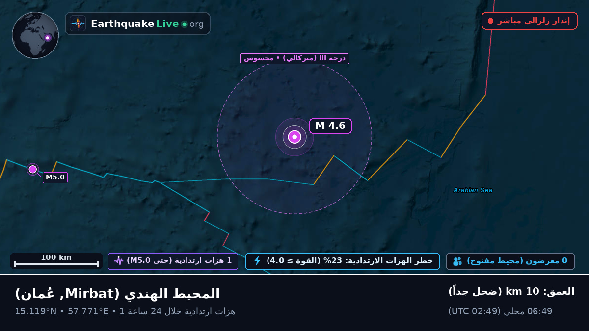 المحيط الهندي (عُمان)