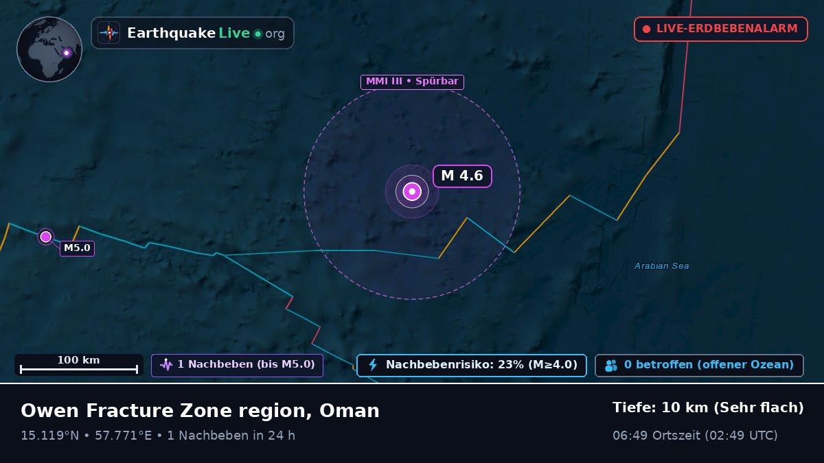 Indischer Ozean (Oman)