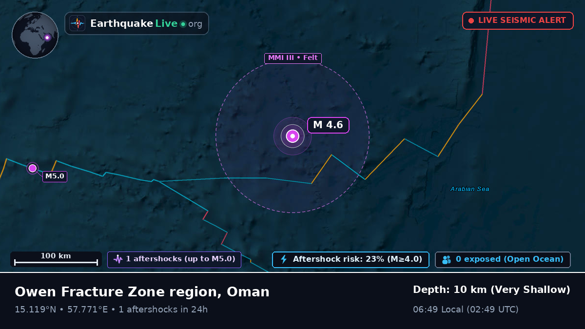 Indian Ocean (Oman)