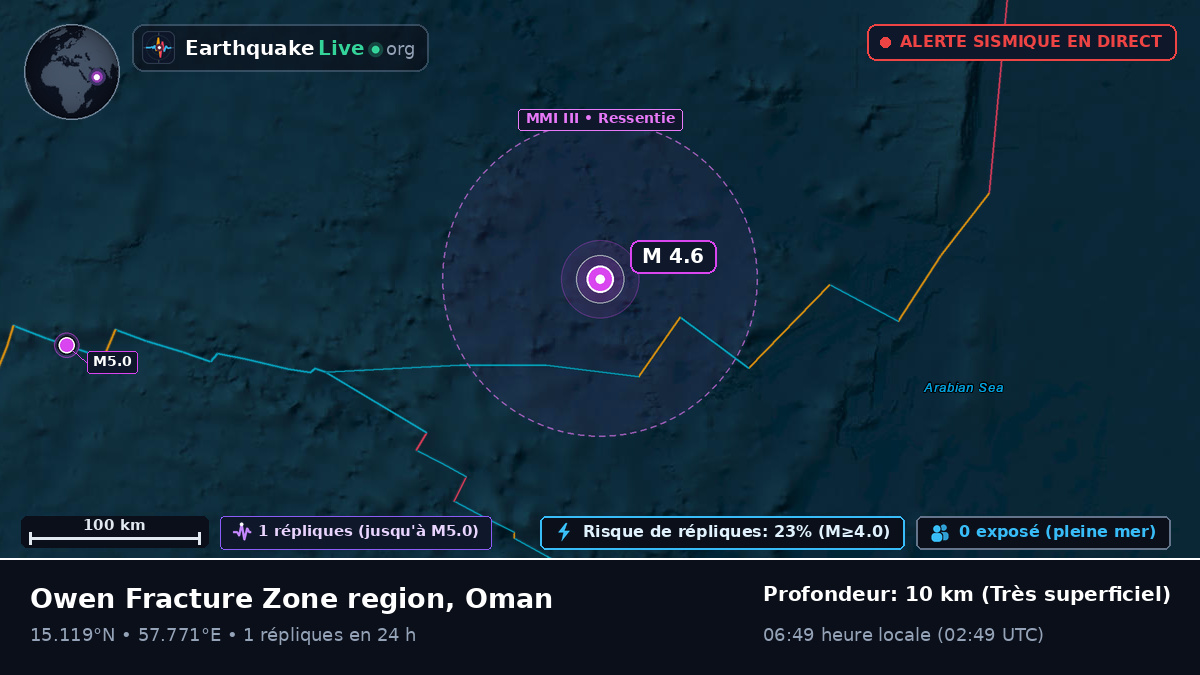 Océan Indien (Oman)